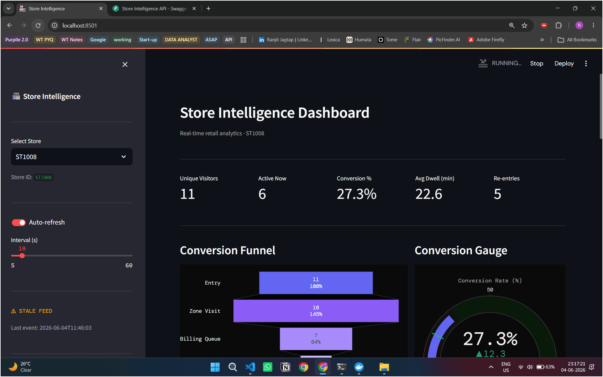 Store Intelligence